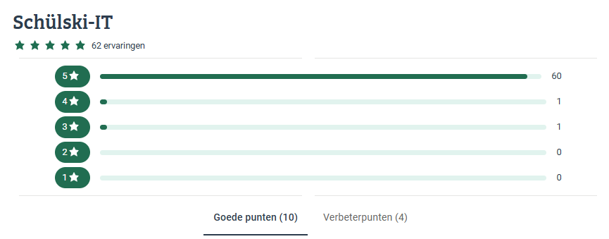 PC-Webshop.nl score op Marktplaats. Koop met zekerheid!